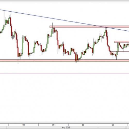 USD/CAD: blisko ważnego wsparcia