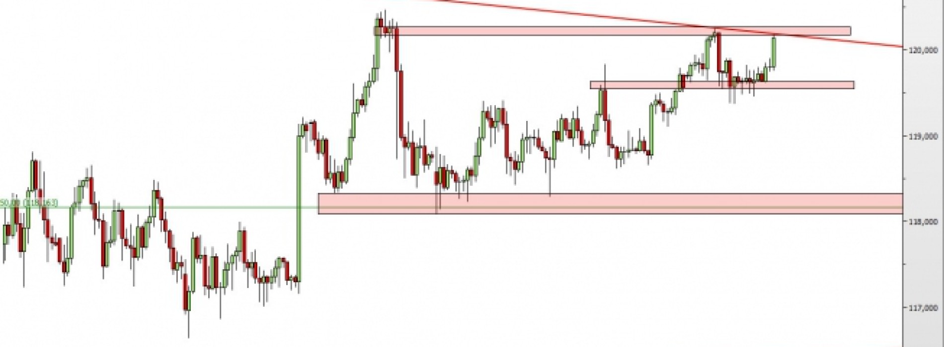 USD/JPY: test oporu