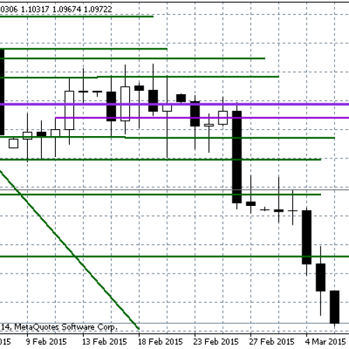 EUR/USD poniżej 1,10 – Raport dzienny FX