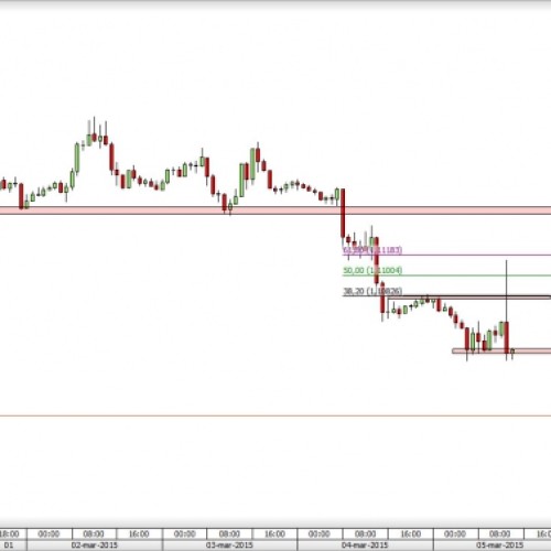 EUR/USD: powrót na minima