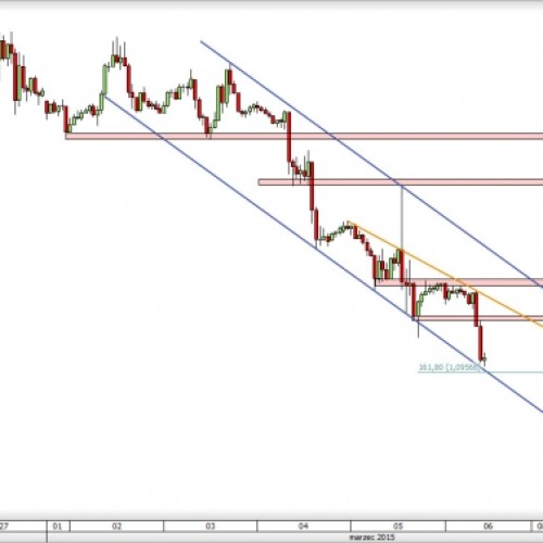 EUR/USD: spadków ciąg dalszy