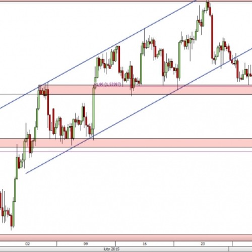 GBP/USD: przebicie kolejnego wsparcia