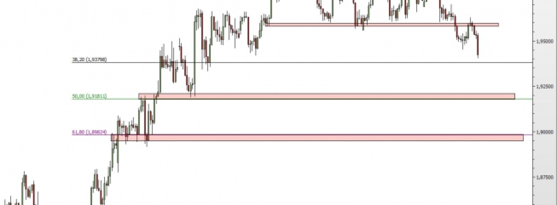 GBP/AUD: powrót do spadków?