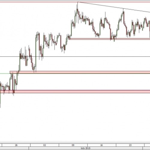 GBP/AUD: powrót do spadków?