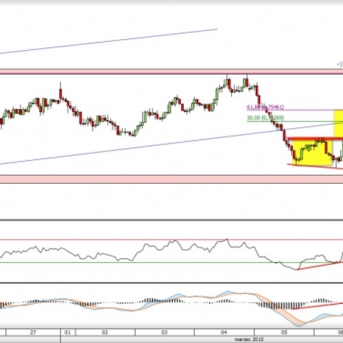 NZD/USD: powójne dno