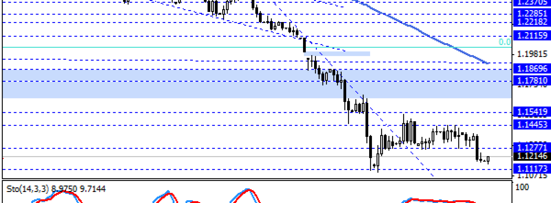 EBC i RBA w centrum uwagi – Raport FX