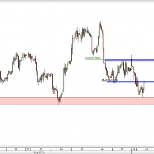 AUD/USD: odbicie od wsparcia