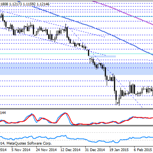 EBC i RBA w centrum uwagi – Raport FX