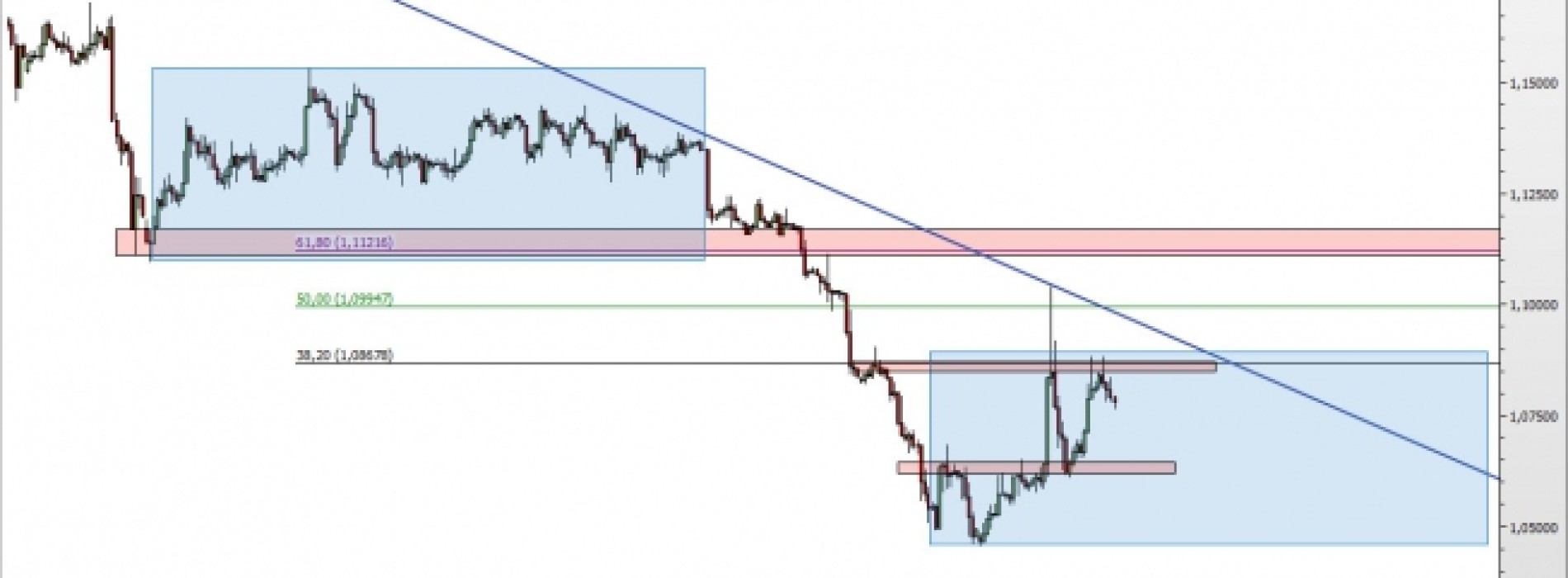 EUR/USD: notowania ponownie w konsolidacji