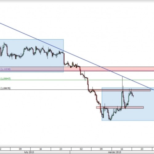 EUR/USD: notowania ponownie w konsolidacji