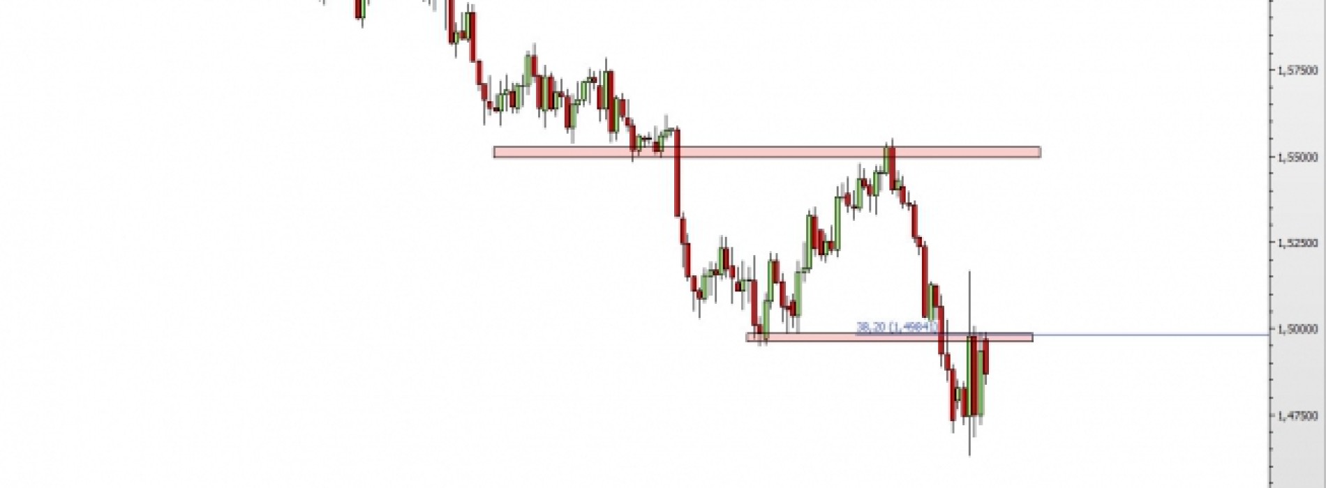 GBP/USD: odwrót od oporu