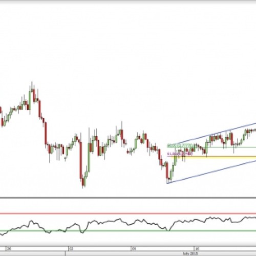 AUD/USD: wybicie z kanału