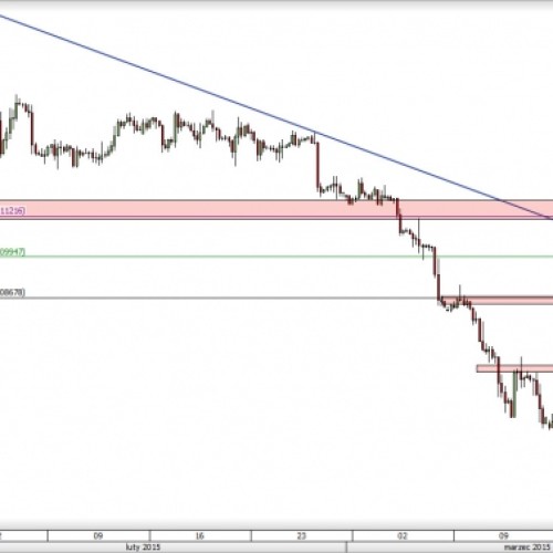 EUR/USD: czy linia trendu zatrzyma wzrosty?