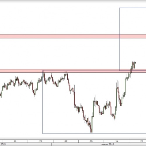 NZD/USD: opór pokonany