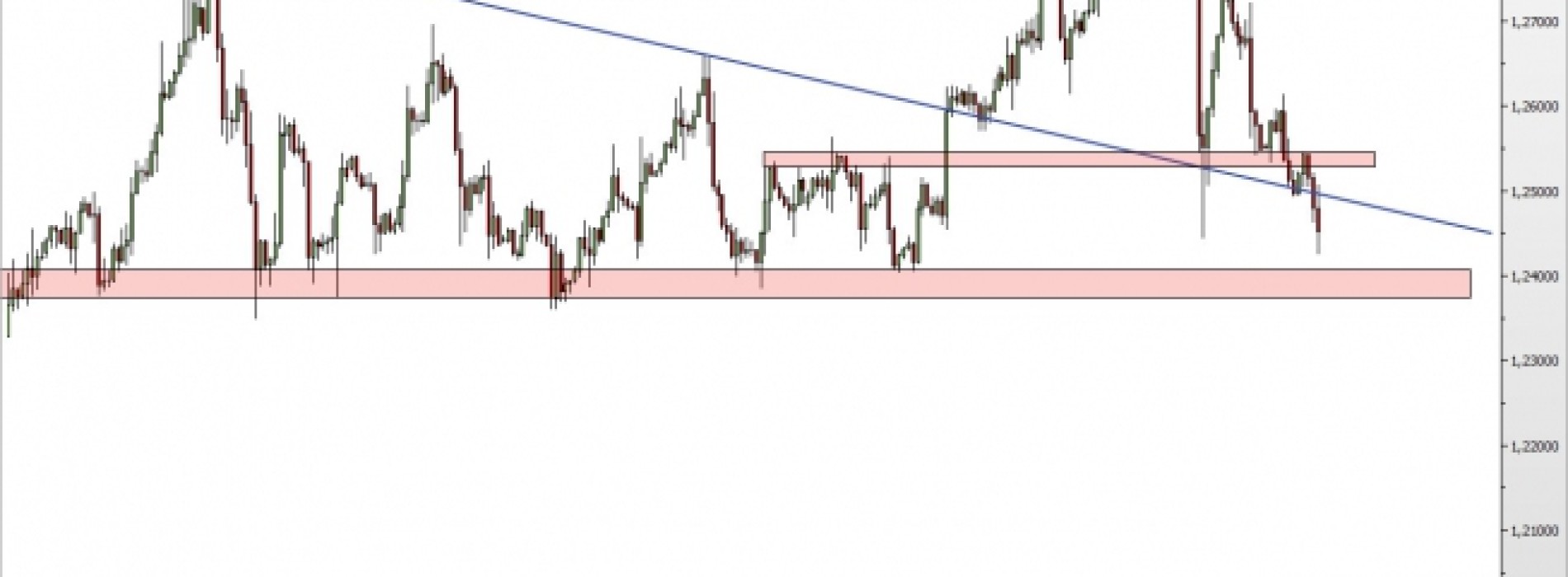 USD/CAD: powrót na wsparcie