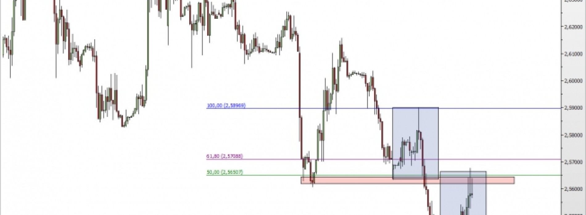 USD/TRY: czy podaż przejmie inicjatywę?