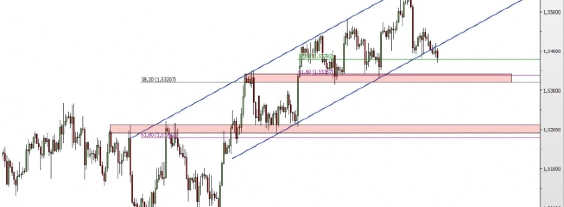 GBP/USD: wyłamanie z kanału