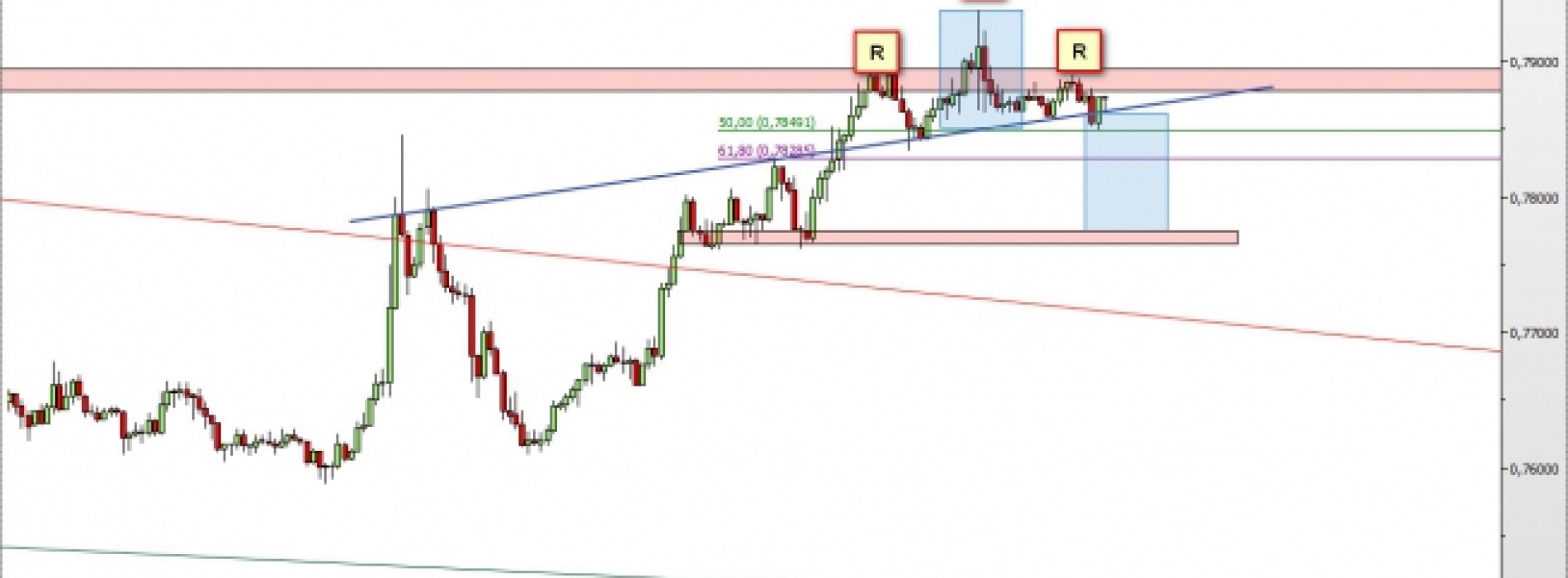 AUD/USD: RGR pod oporem