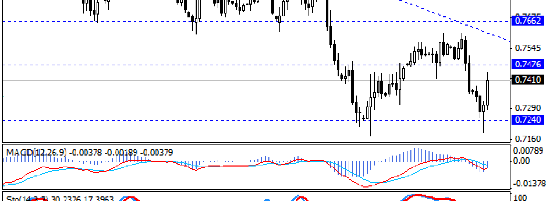 NZD w górę za sprawą RBNZ