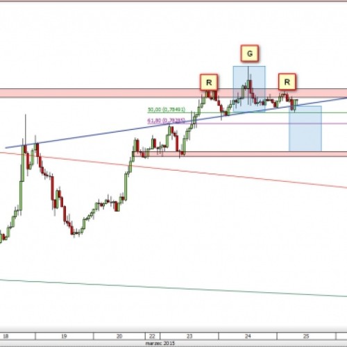 AUD/USD: RGR pod oporem