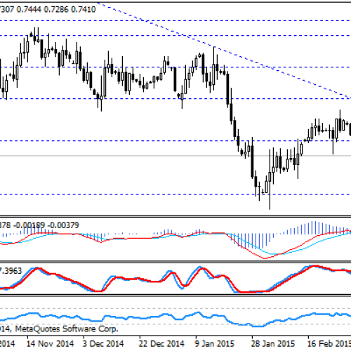 NZD w górę za sprawą RBNZ