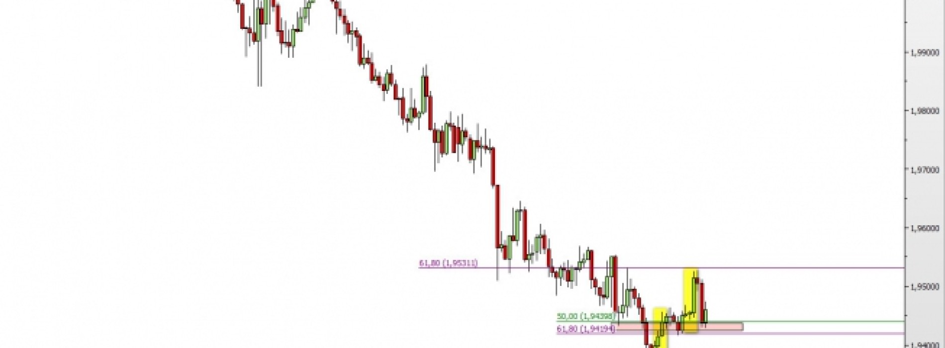 GBP/NZD: możliwy powrót do spadków