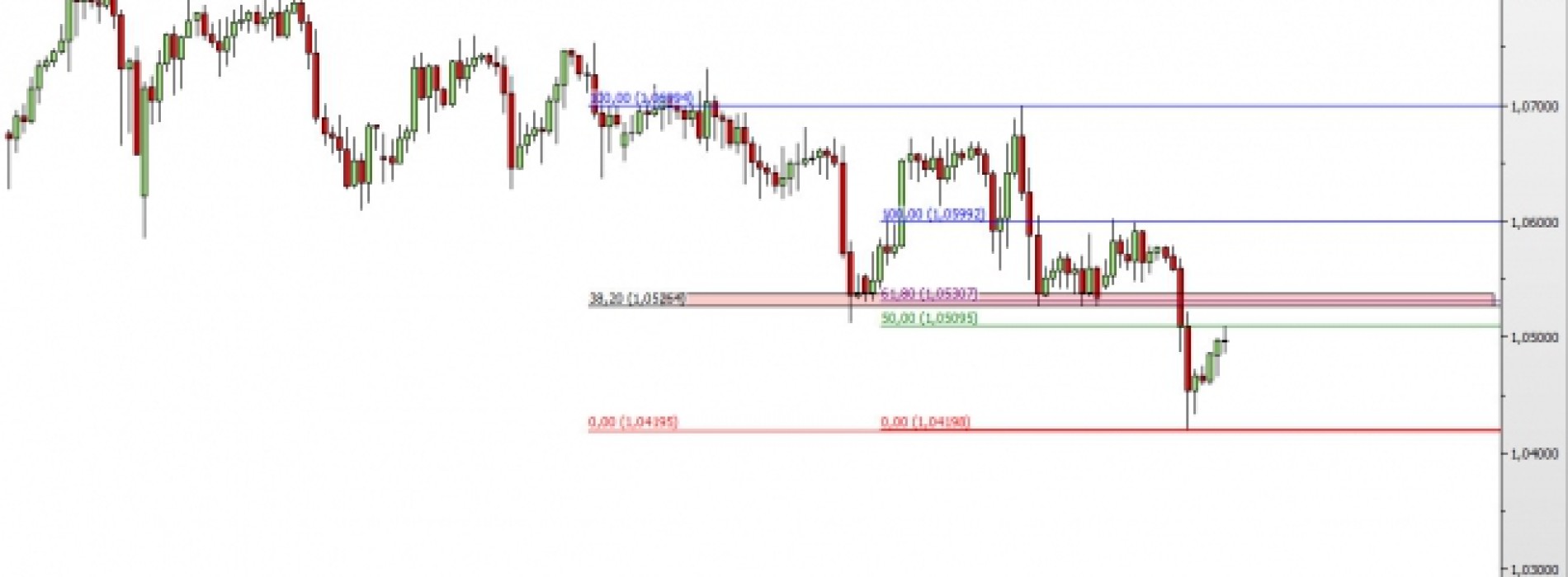 EUR/CHF: koniec wzrostowej korekty?