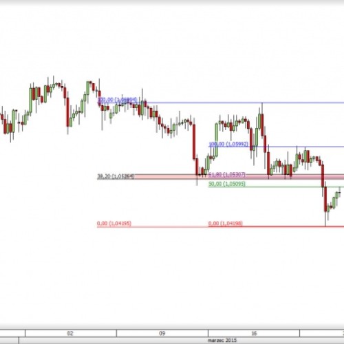 EUR/CHF: koniec wzrostowej korekty?