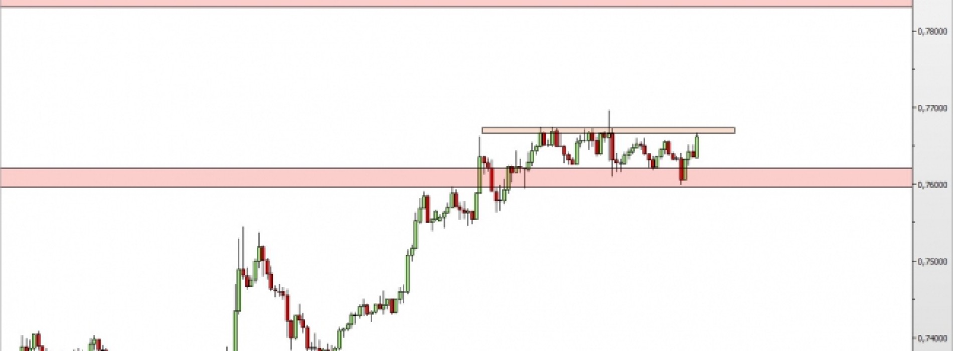 NZD/USD: silny ruch w górę