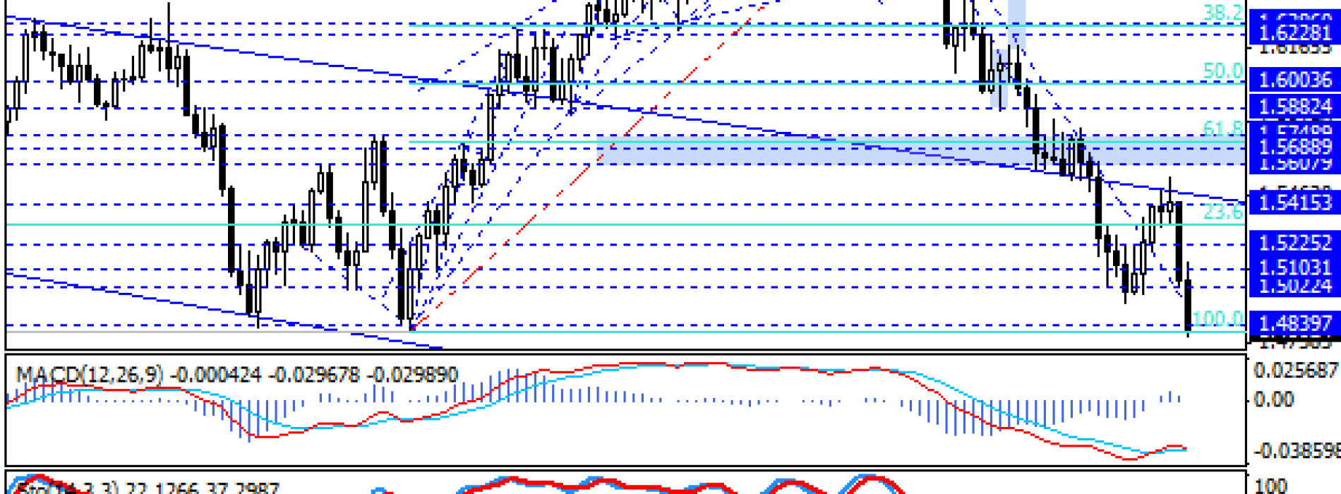 GBP/USD najniżej od 2010r.