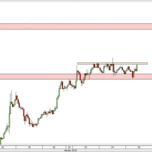 NZD/USD: silny ruch w górę