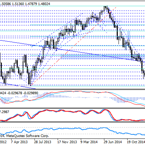 GBP/USD najniżej od 2010r.