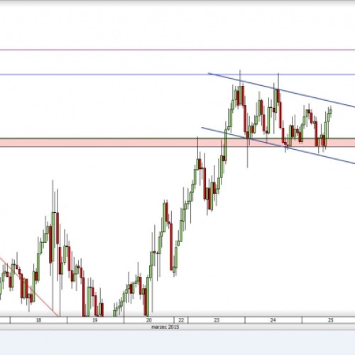 AUD/CAD: blisko wybicia formacji flagi