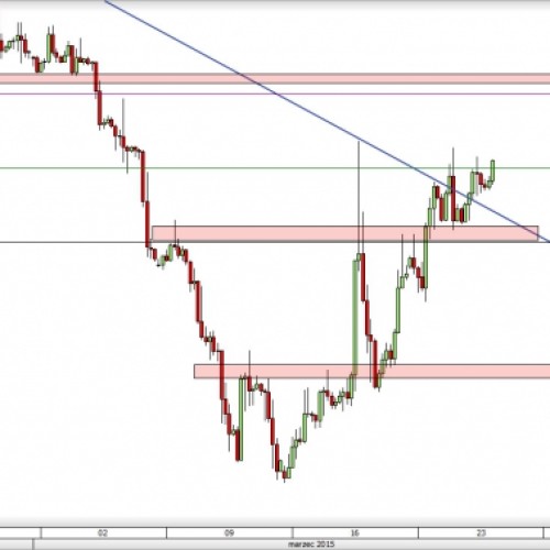 EUR/USD: do trzech razy sztuka?