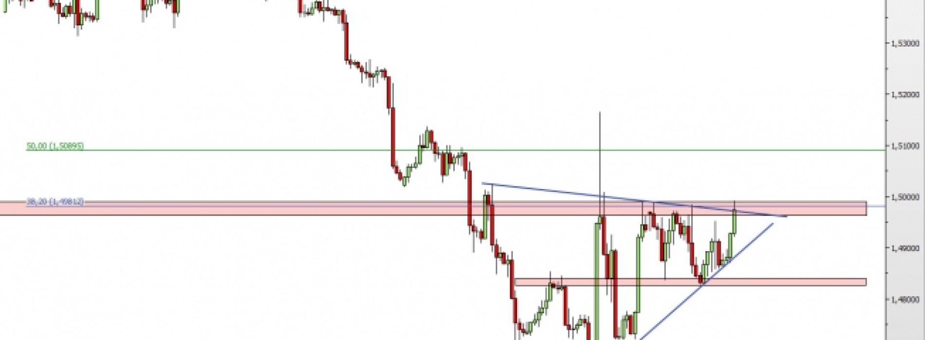 GBP/USD: kolejny test oporu