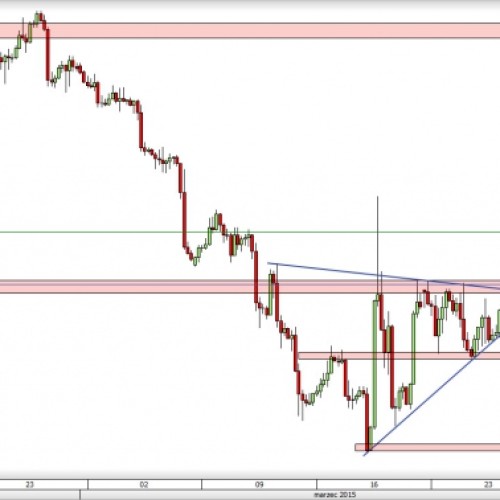 GBP/USD: kolejny test oporu