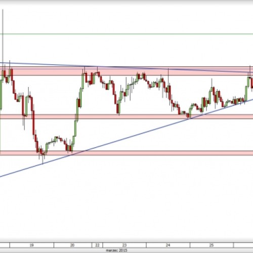 GBP/USD: powrót na wsparcie