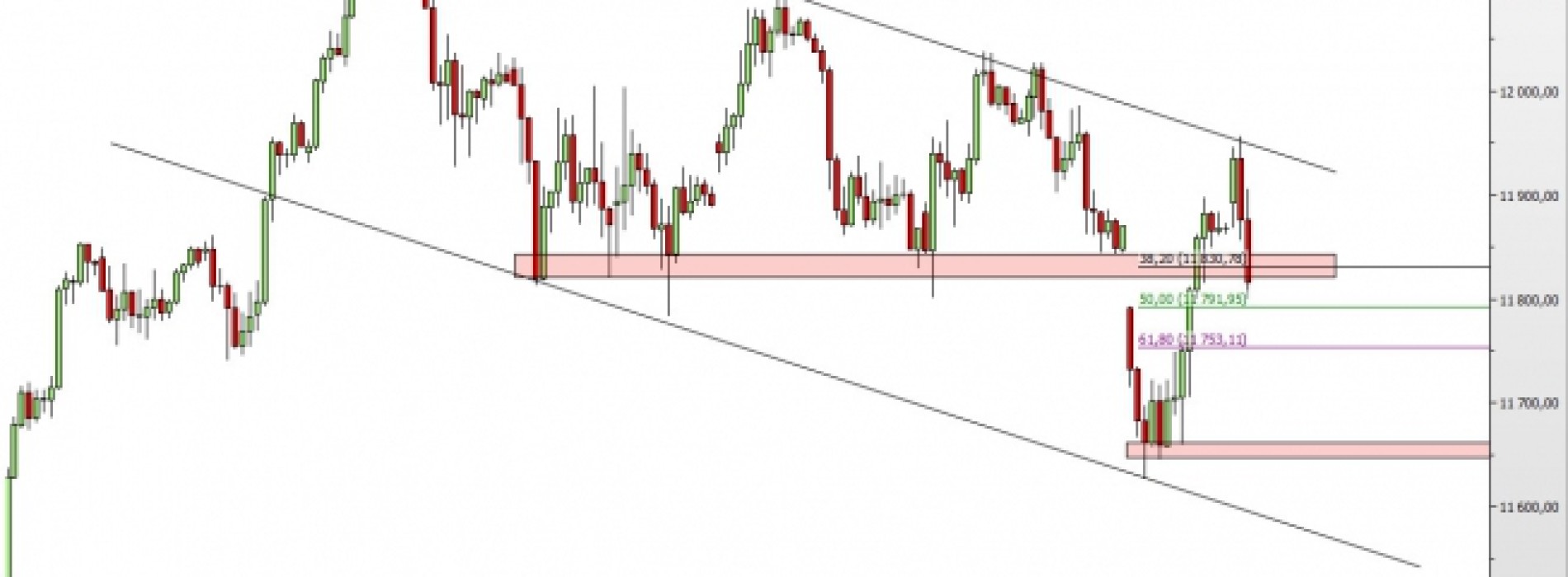 DAX: niedźwiedzie górą