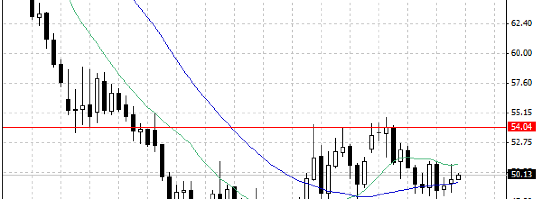 Ropa WTI na delikatnym plusie