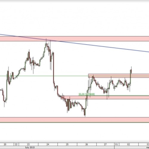 USD/CAD: silny ruch w górę