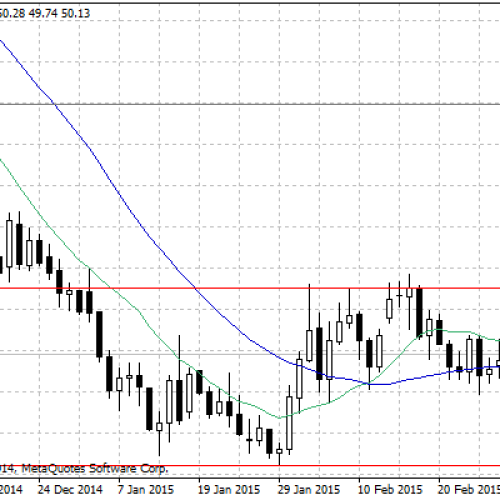 Ropa WTI na delikatnym plusie