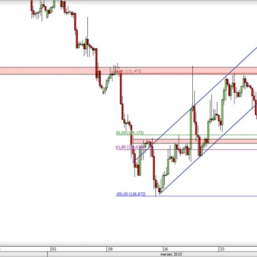 EUR/JPY: wybicie z flagi