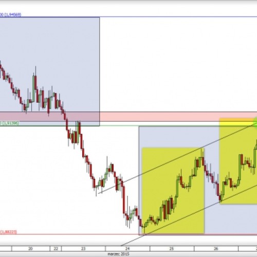 GBP/AUD: czy geometria zadziała?