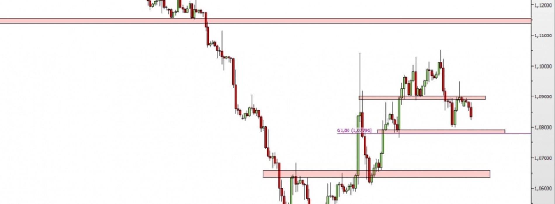 EUR/USD: spadki w kierunku wsparcia