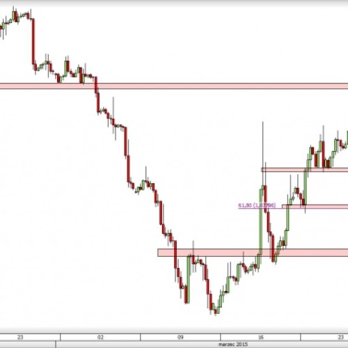 EUR/USD: spadki w kierunku wsparcia