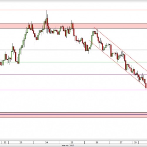 AUD/USD: rozwijające się spadki