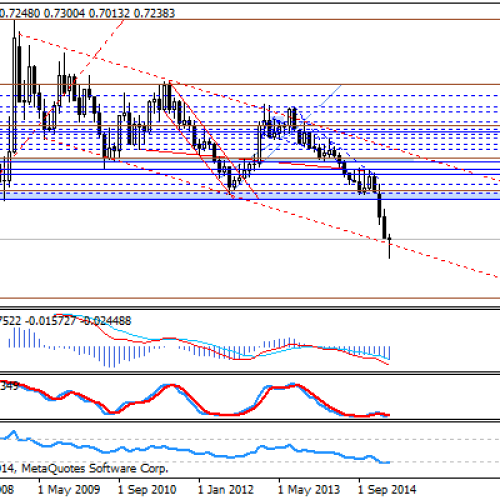 Wyhamowanie spadków na EUR/GBP