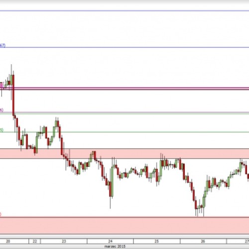 USD/CAD: czy wzrosty będą kontynuowane?