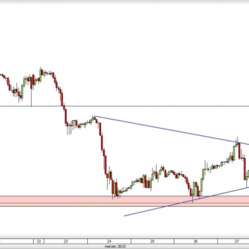 GBP/CHF: wybicie z trójkąta