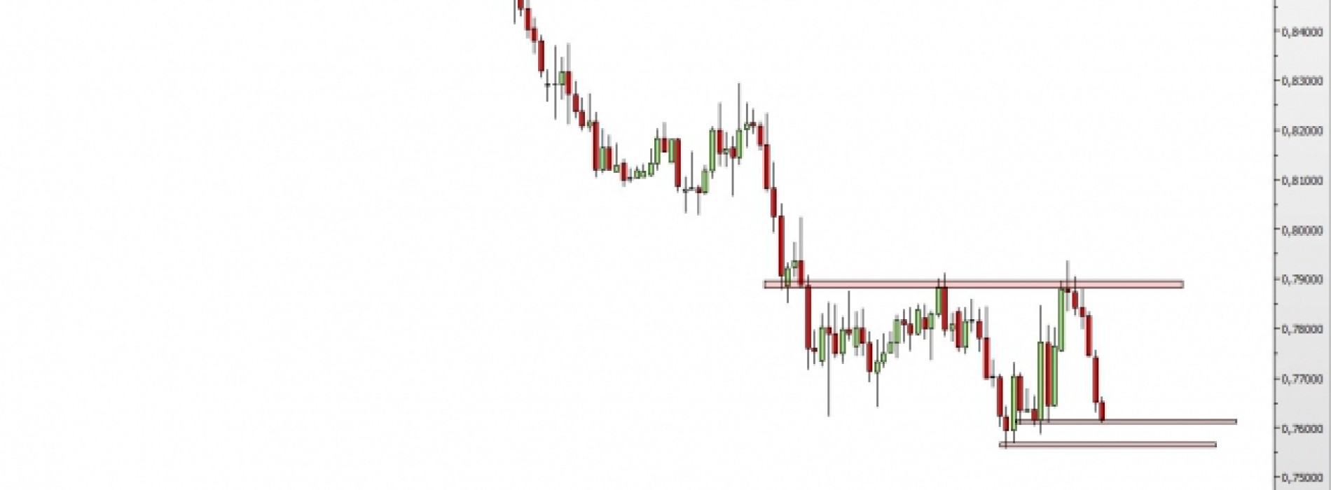 AUD/USD: dokąd dotrą spadki?